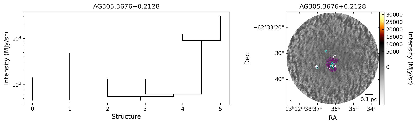 705768_AG305.3676+0.2128